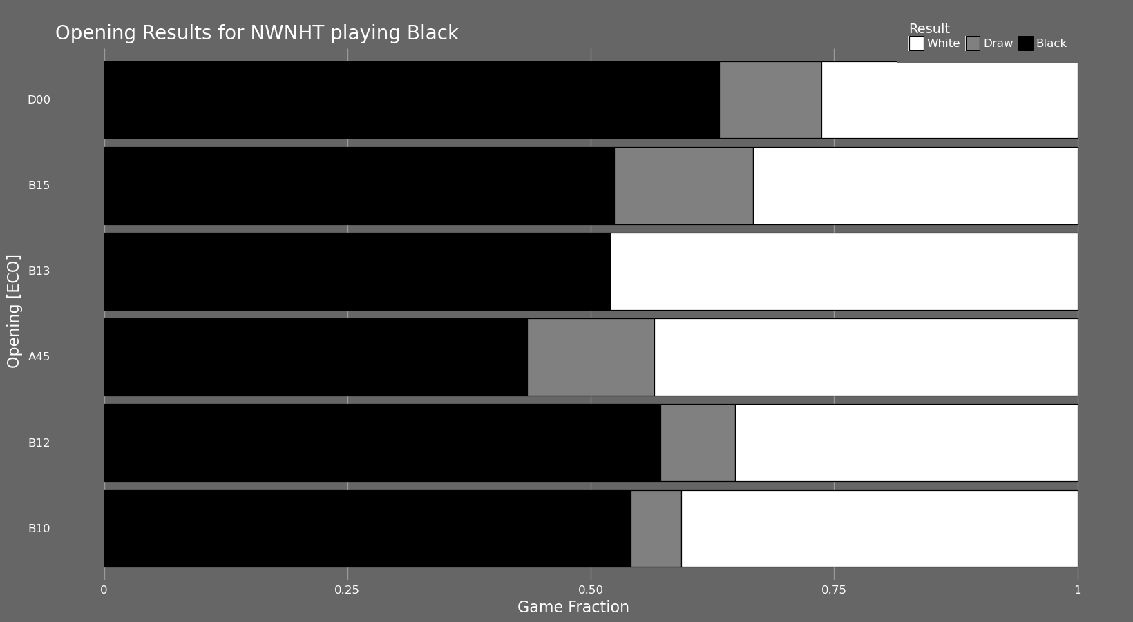 NWNHT Top Openings with black
