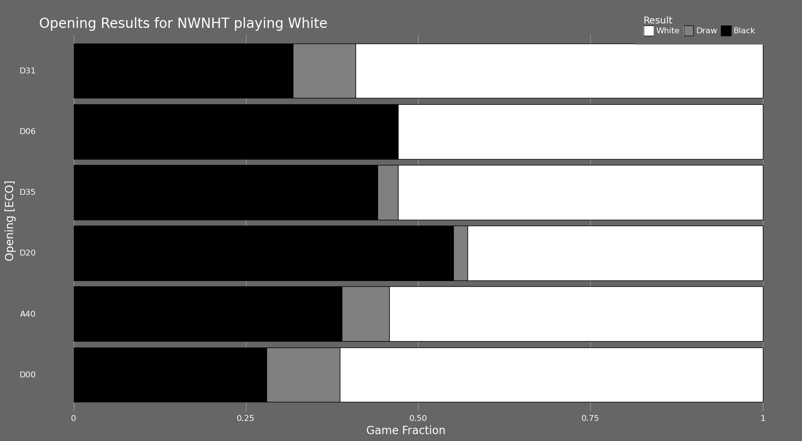 NWNHT Top Openings with white