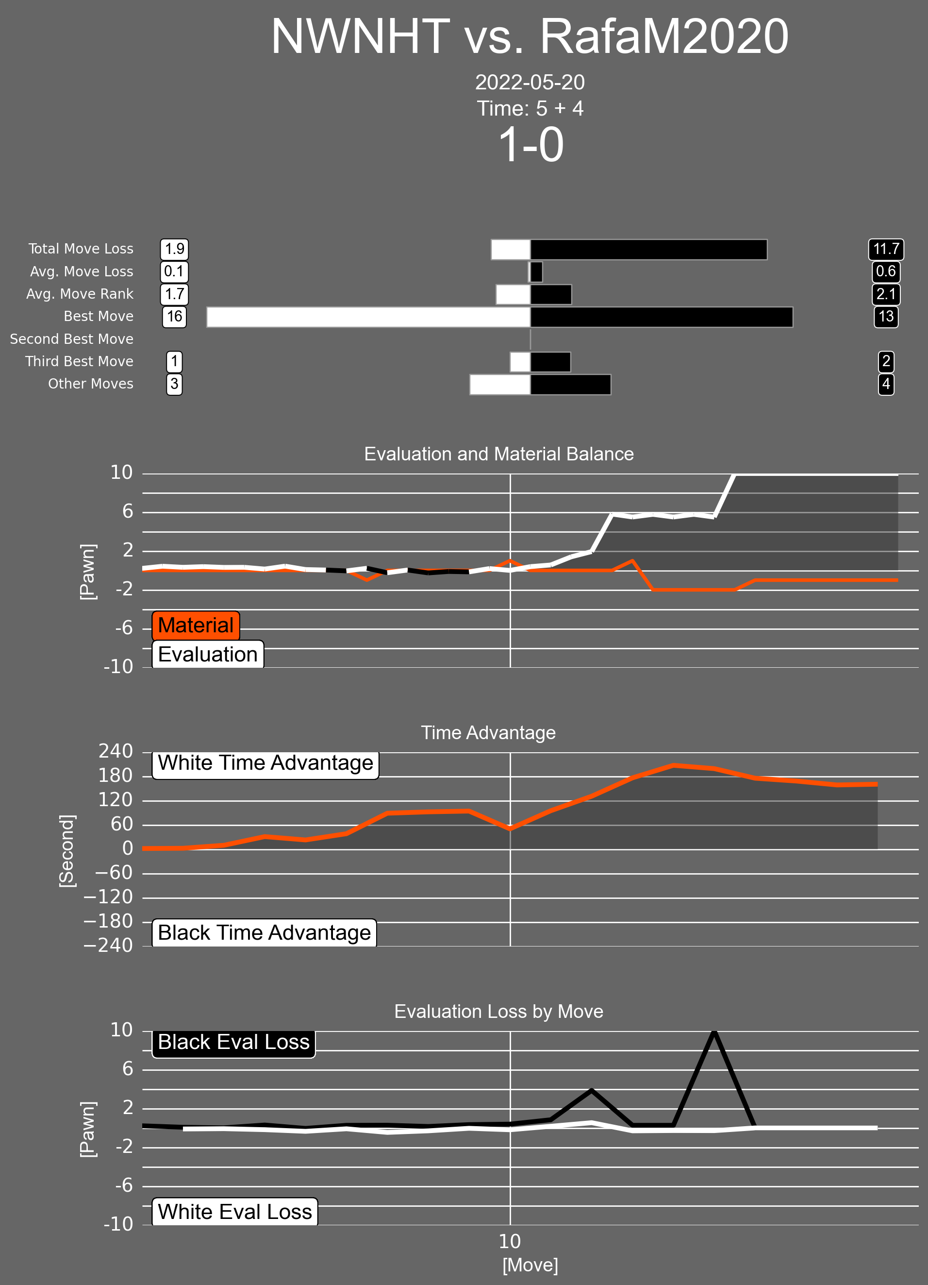 Graphic for NWNHT vs. RafaM2020 game